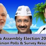 Goa Elections 2022 Opinion Polls & Survey Results – AAP, BJP, Congress